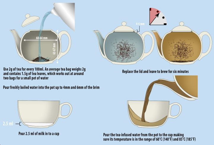 Perfect Tea Revealed British Standards Institution Releases How To Guide To Perfect Cup Of Tea 0209