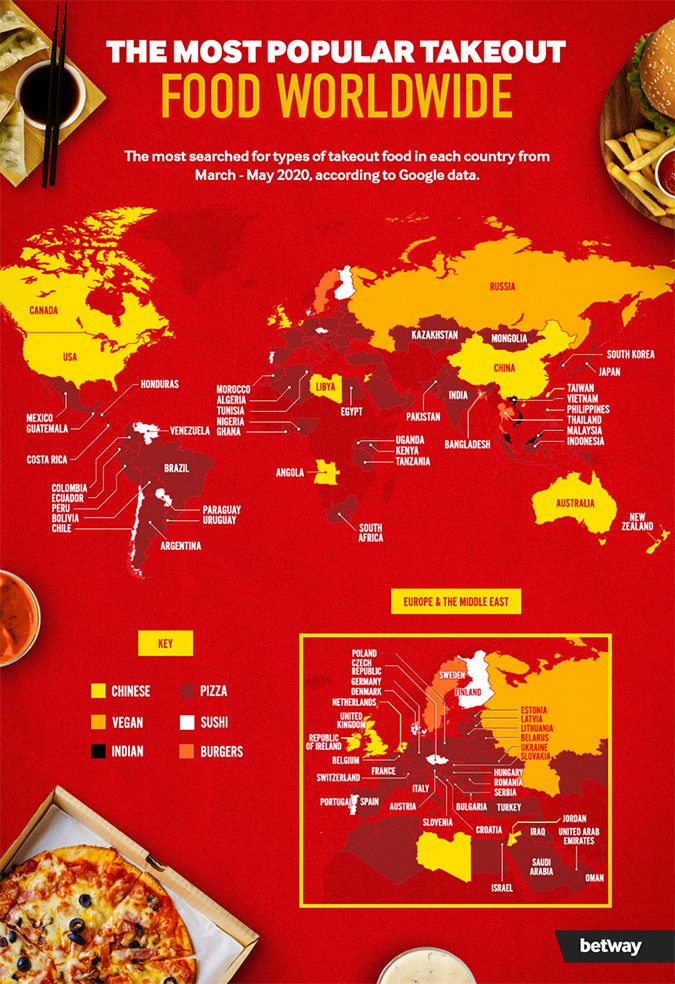 What Fast Food Chains are the Most Popular in the World?