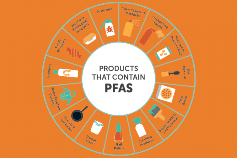 PFAS are nearly unavoidable and are contained in many products we use each day.