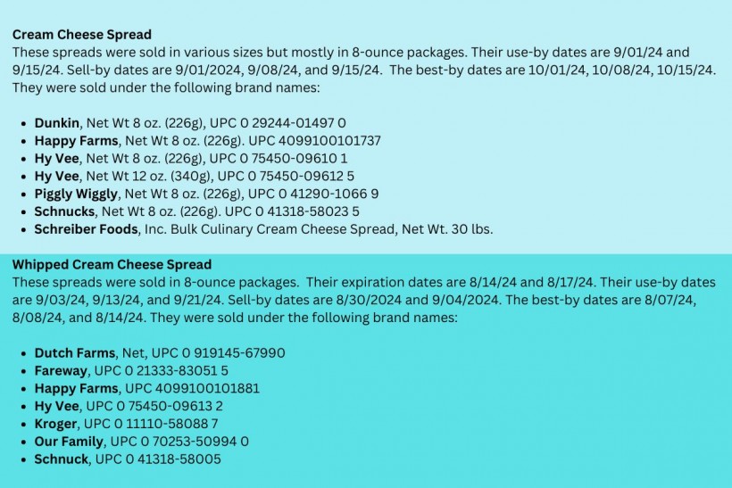 Cream Cheese Recalled Products List 1